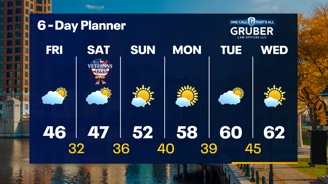 Weather Webcast with Tom Wachs