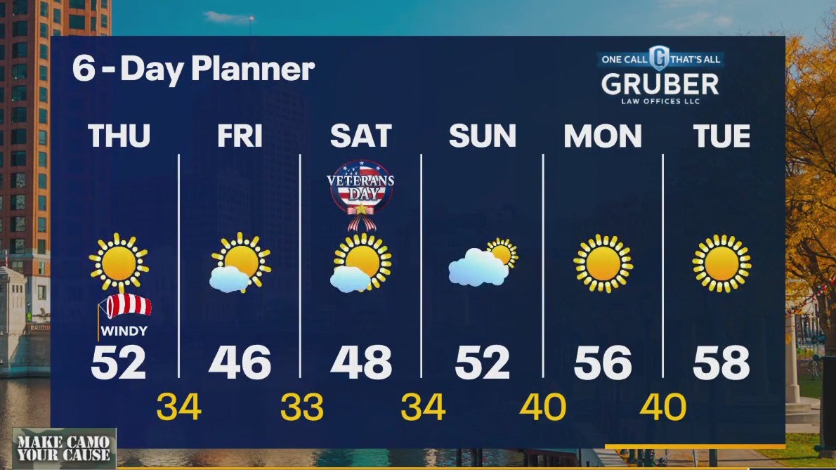 Weather webcast with Rob Haswell