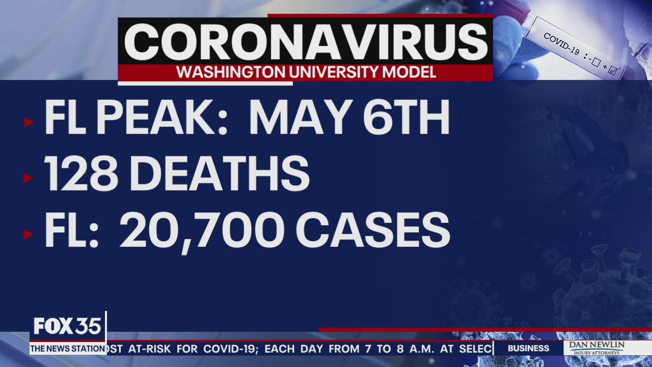 Peak date for COVID-19 in Florida adjusted