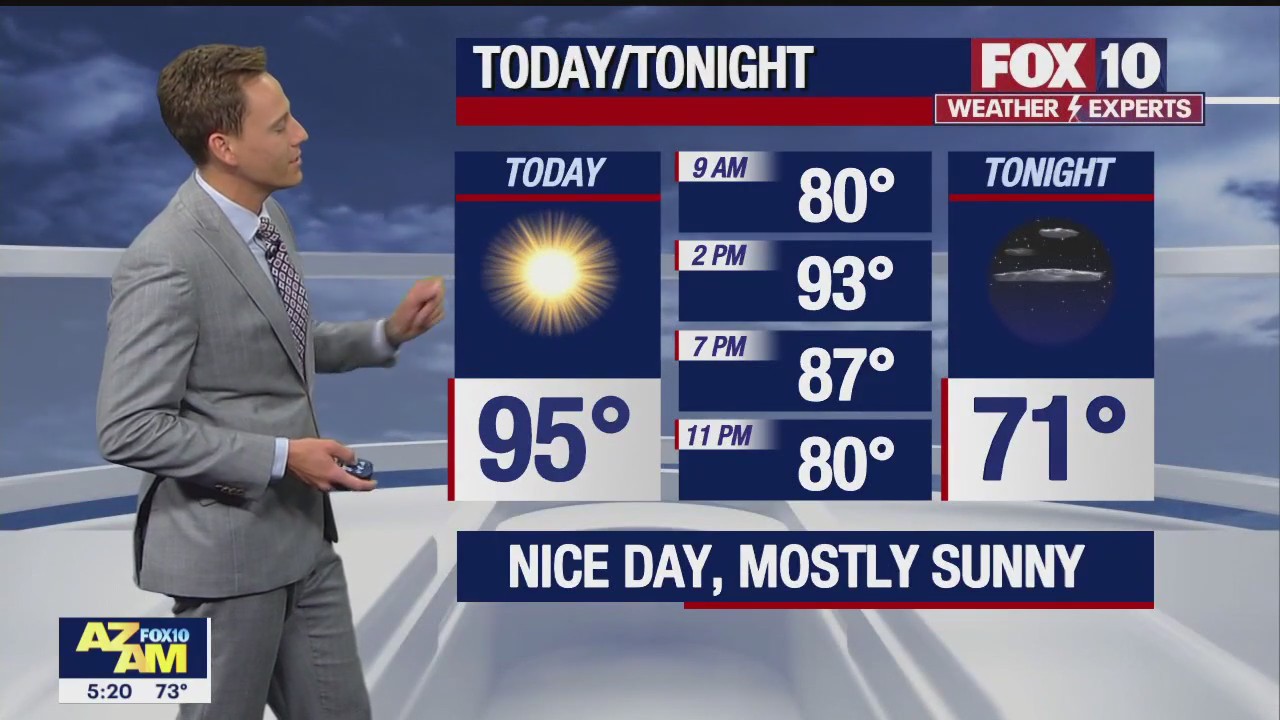 Morning Weather Forecast - 10/12/22