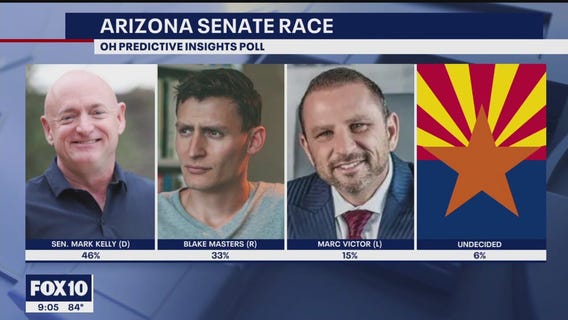 2022 Election: Mark Kelly maintains lead over GOP opponent in new poll