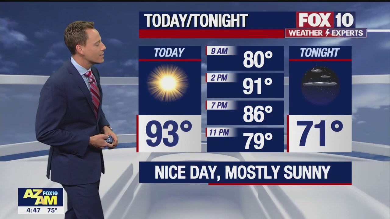 Morning Weather Forecast - 10/11/22