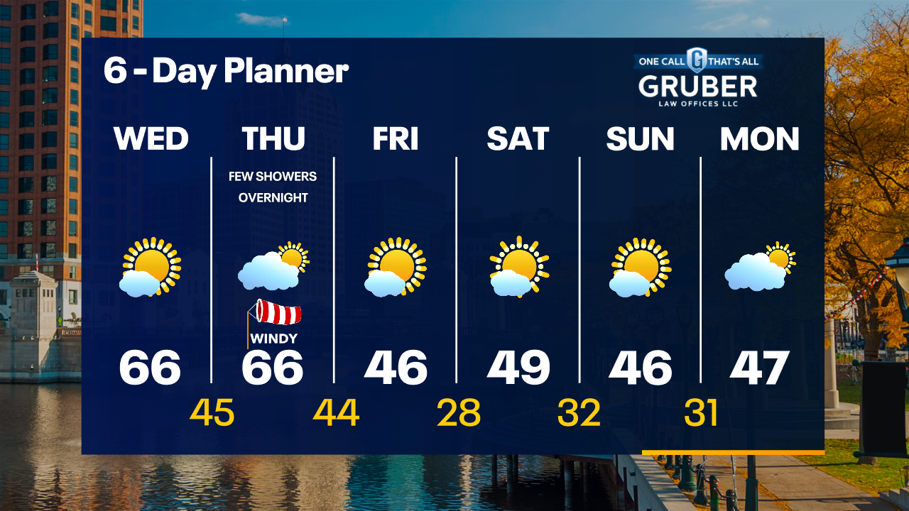 Weather Webcast with Tom Wachs