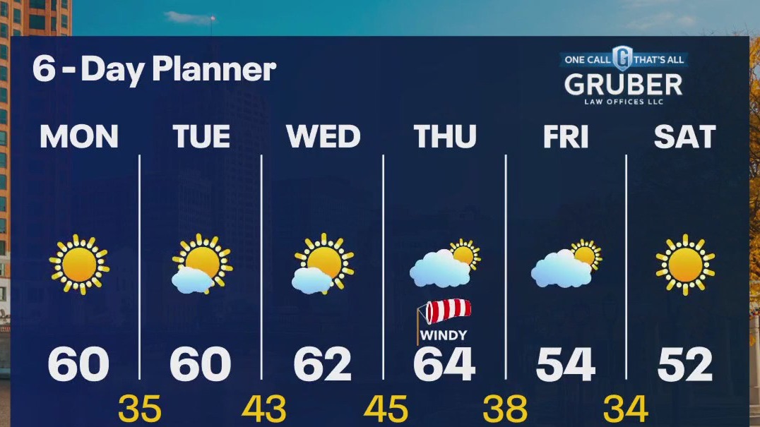 Weather Webcast with Rob Haswell