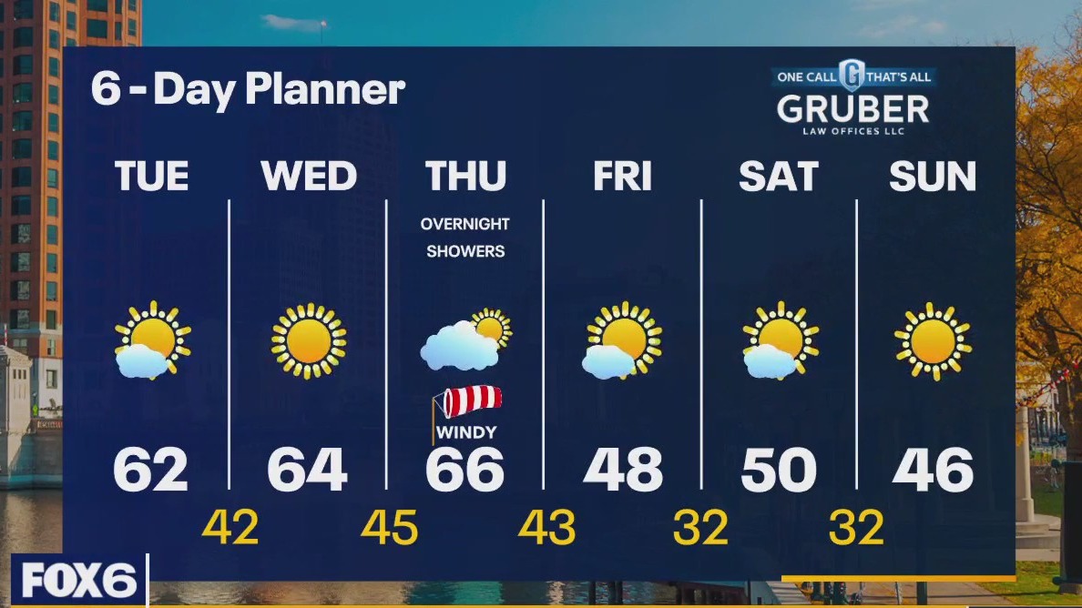 Weather webcast with Rob Haswell