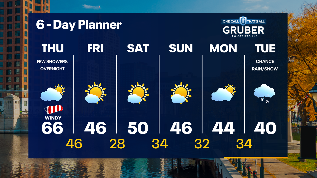 Weather Webcast with Tom Wachs