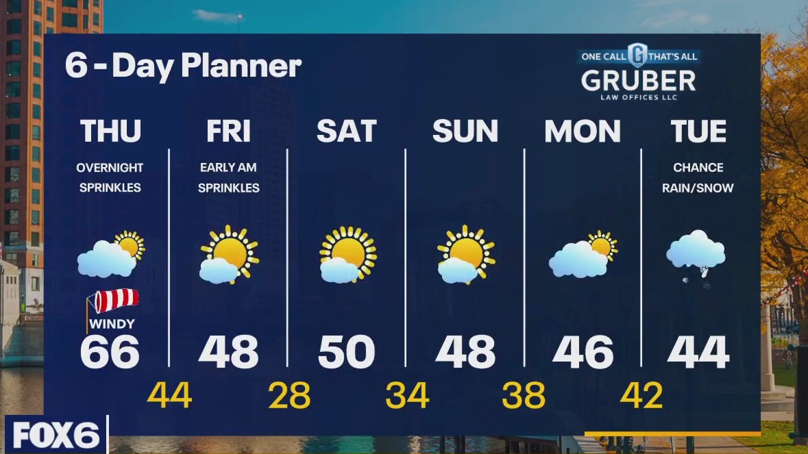 Weather webcast with Rob Haswell