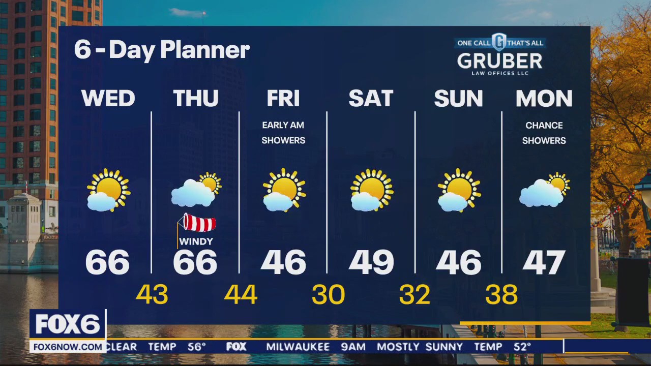 Weather webcast with Rob Haswell