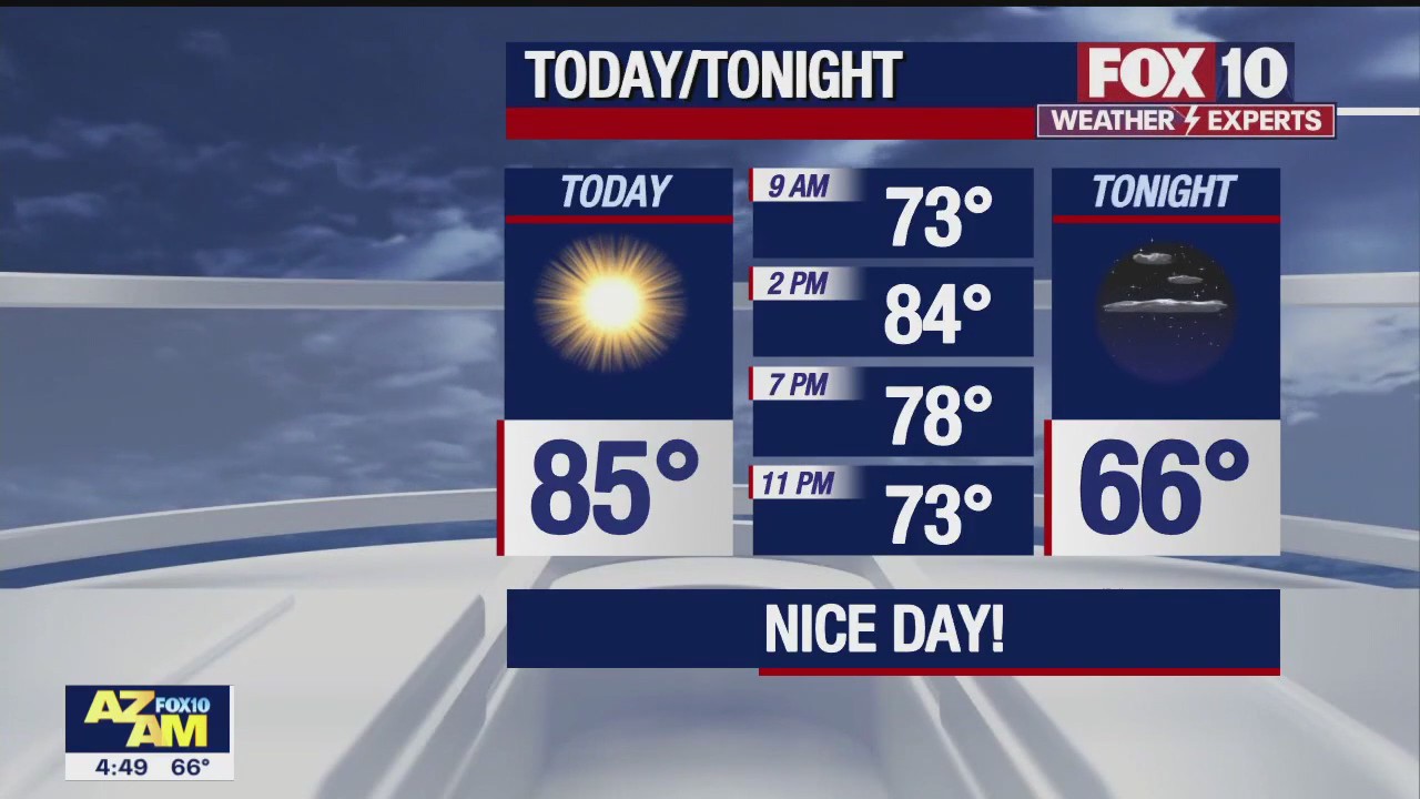 Morning Weather Forecast - 10/17/22