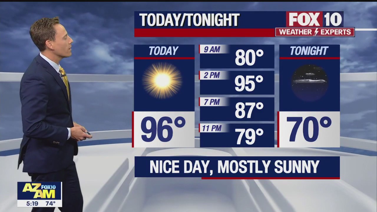 Morning Weather Forecast - 10/13/22