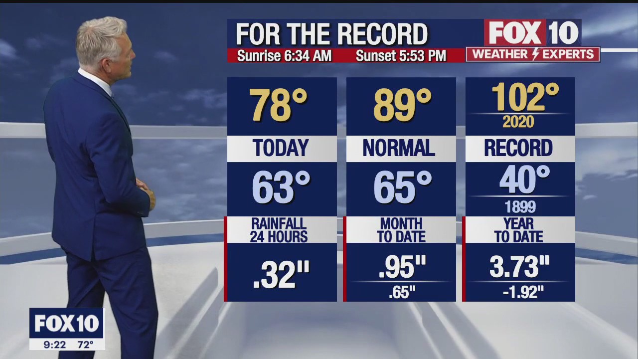 Evening Weather Forecast - 10/16/22