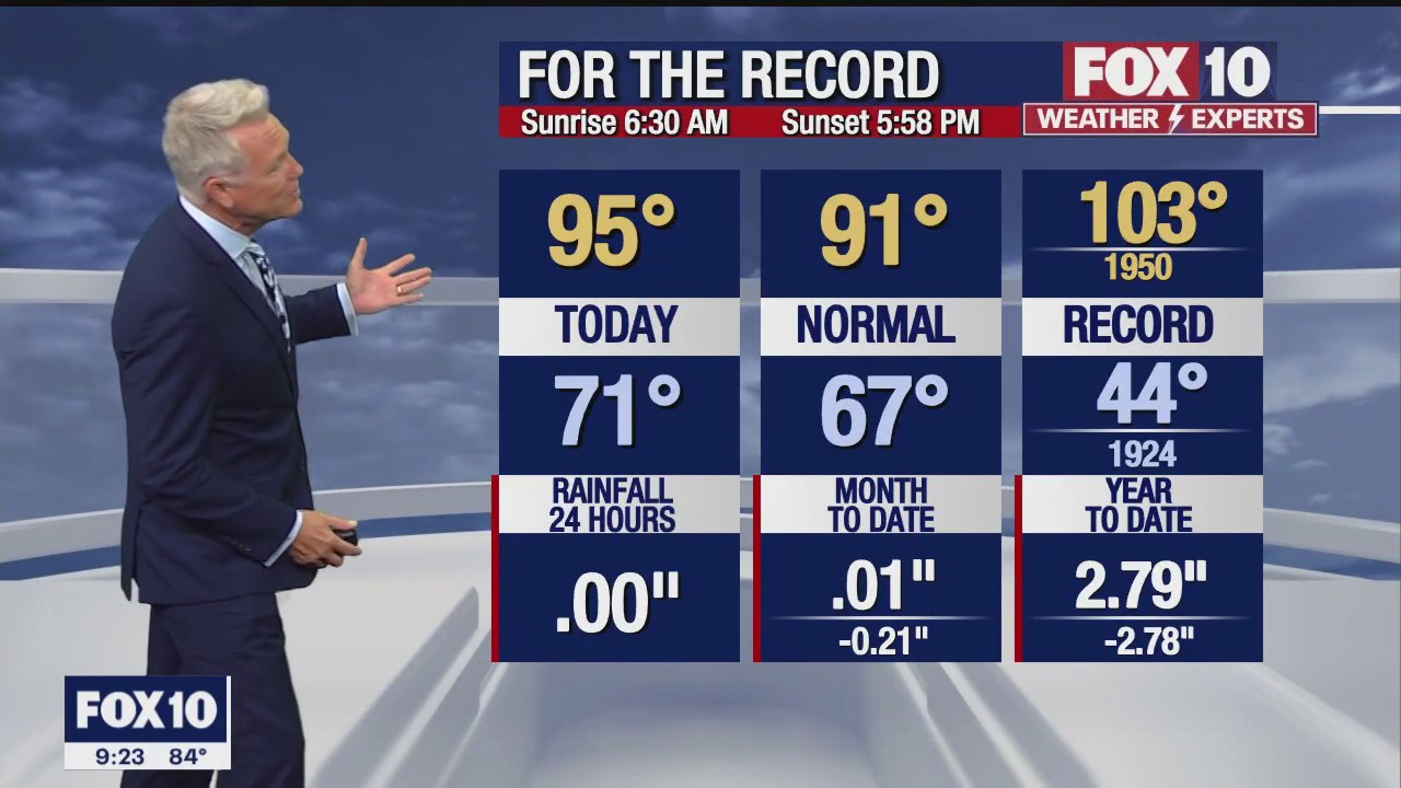 Evening Weather Forecast - 10/12/22