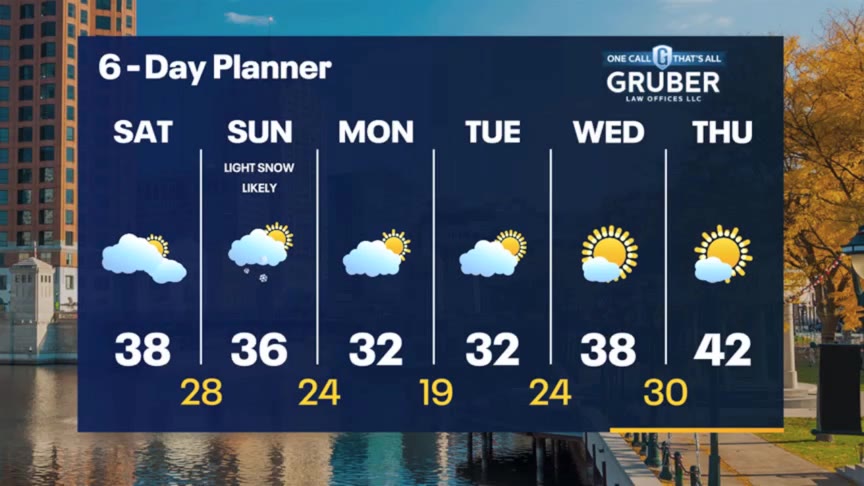 Weather Webcast with Stephanie Barichello