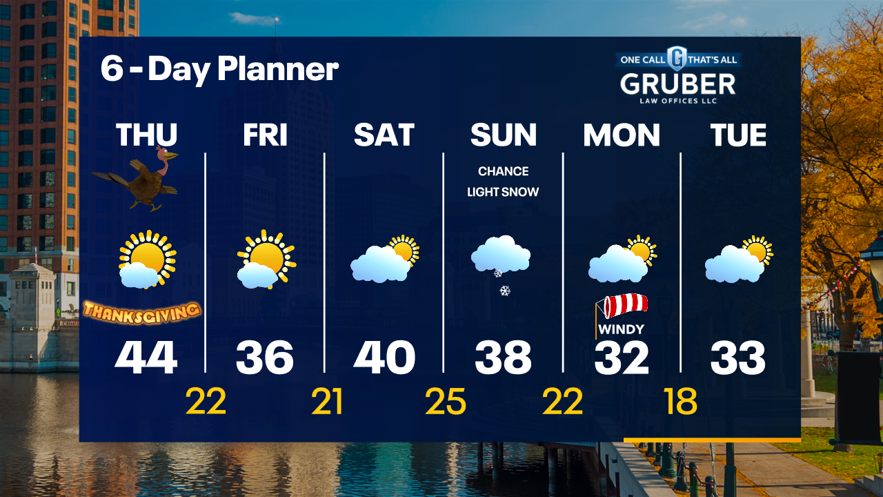 Weather Webcast with Tom Wachs