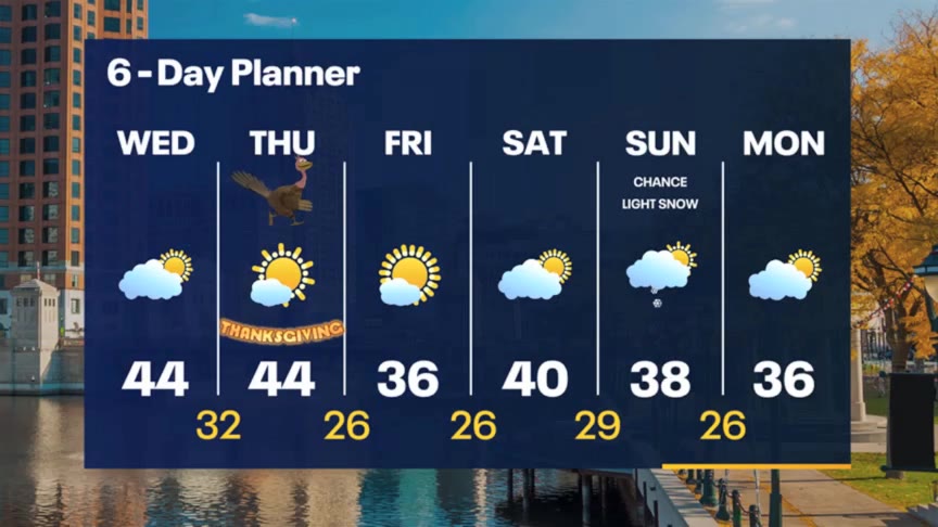Weather Webcast with Stephanie Barichello
