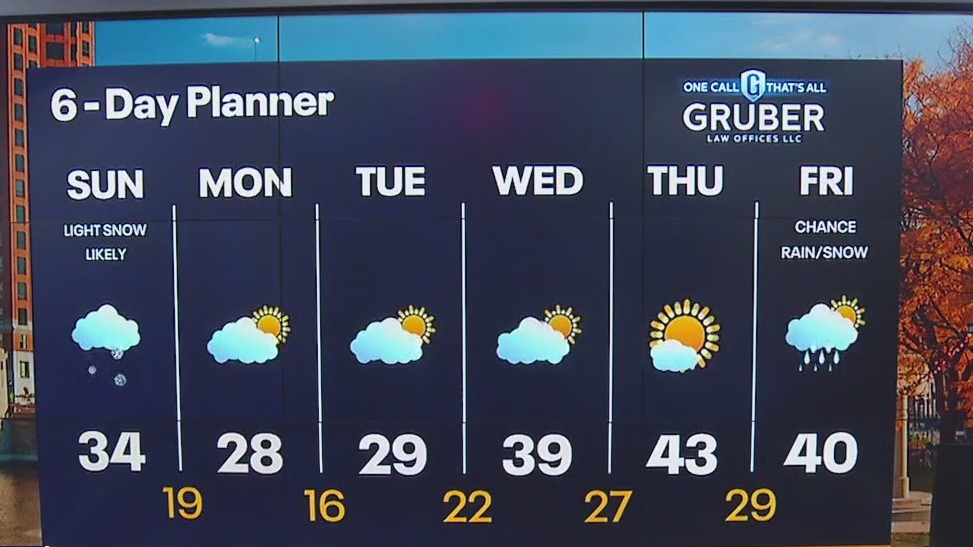 Weather webcast with Lisa Michaels