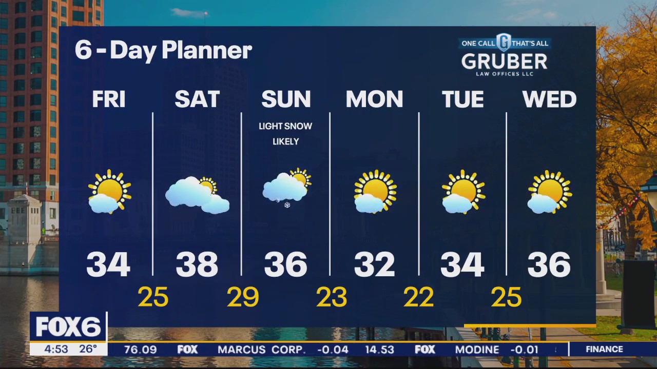 Weather webcast with Rob Haswell