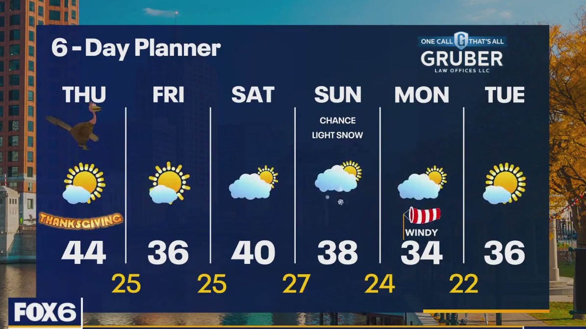 Weather webcast with Rob Haswell
