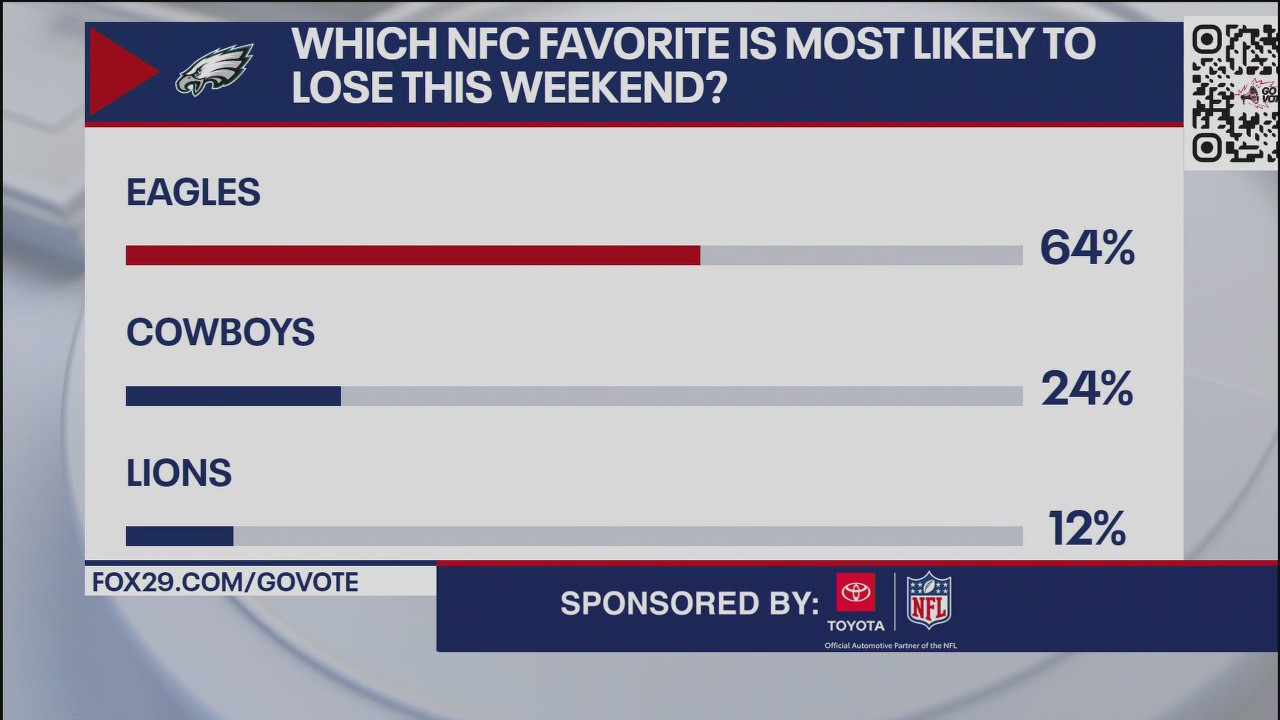 Which NFC favorite is most likely to lose this weekend?