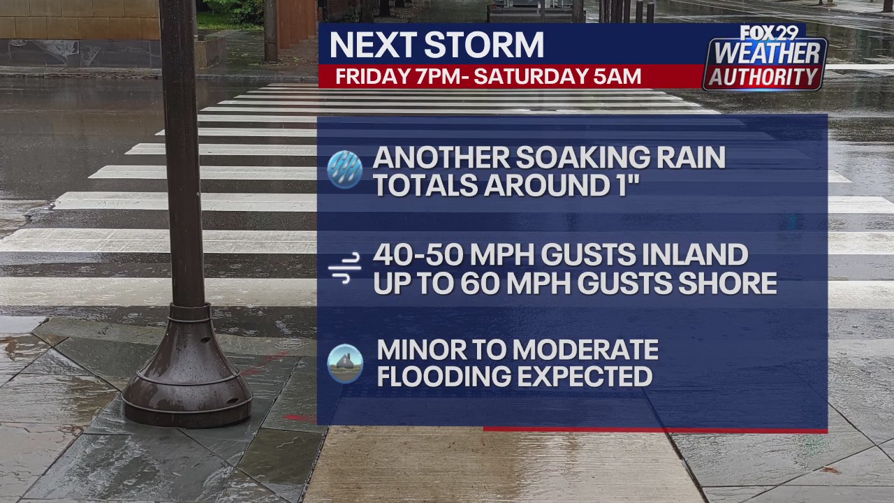 Heavy rain, strong winds on the way Friday into Saturday