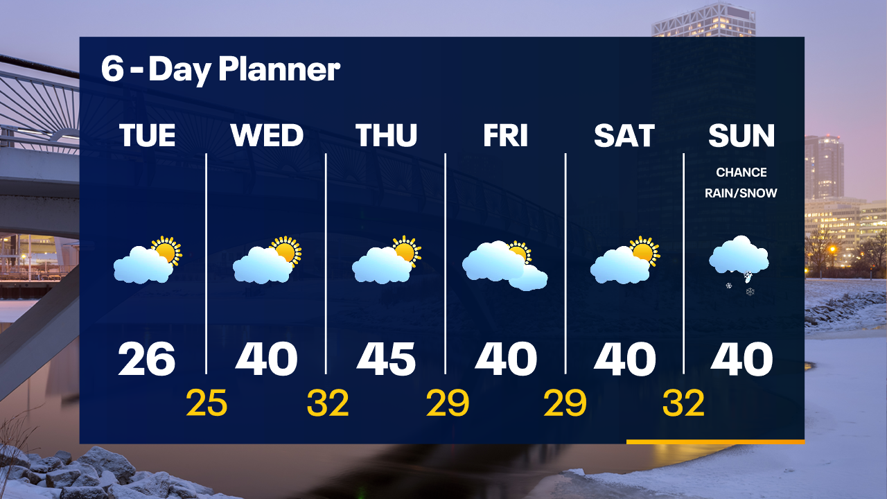 Weather Webcast with Tom Wachs