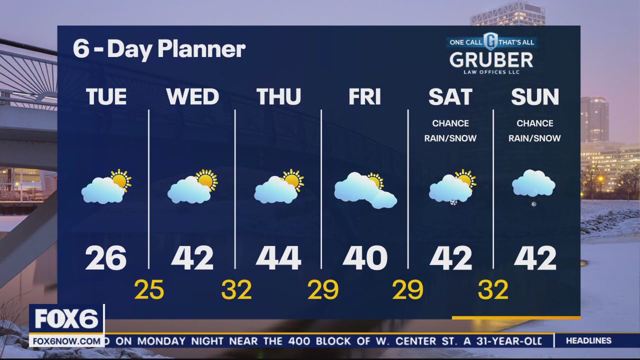 Weather webcast with Rob Haswell