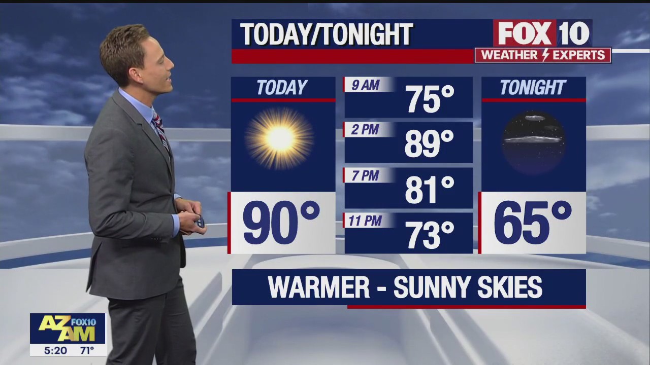 Morning Weather Forecast - 10/20/22