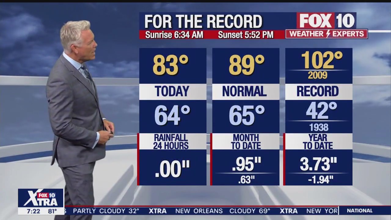 7 p.m. Weather Forecast - 10/17/22