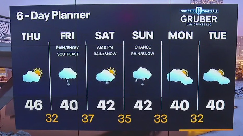 Weather webcast with Chief Meteorologist Rob Haswell | FOX6 Milwaukee