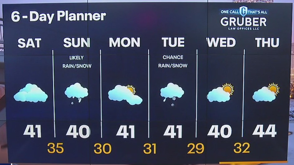 Weather webcast with Lisa Michaels