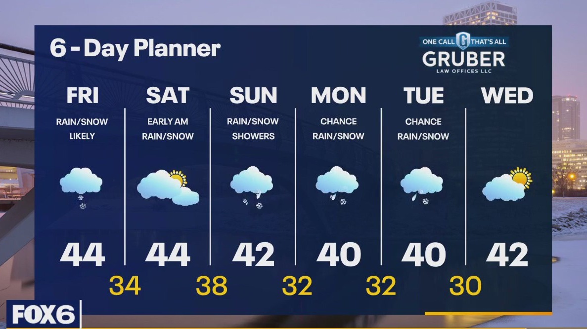 Weather webcast with Rob Haswell