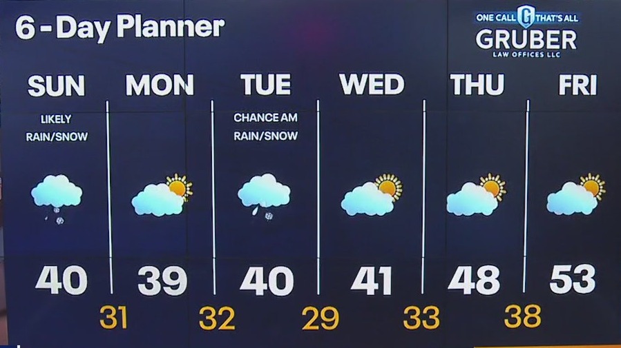 Weather webcast with Lisa Michaels