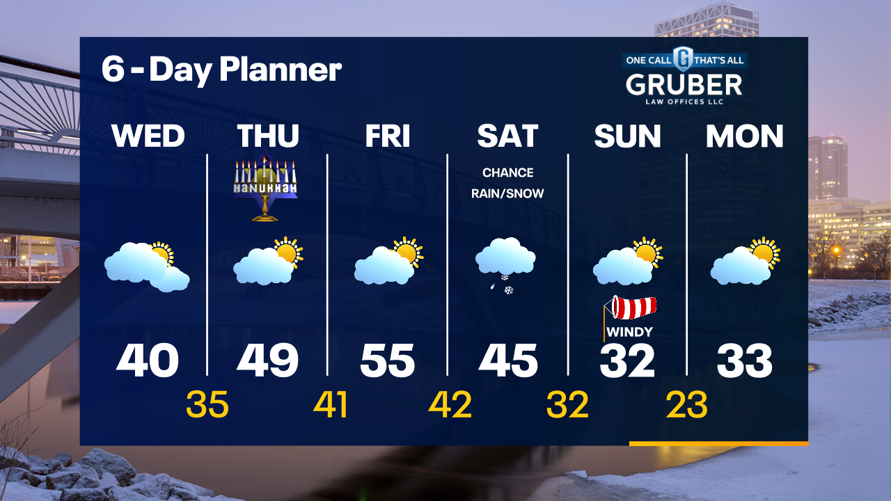 Weather Webcast with Tom Wachs