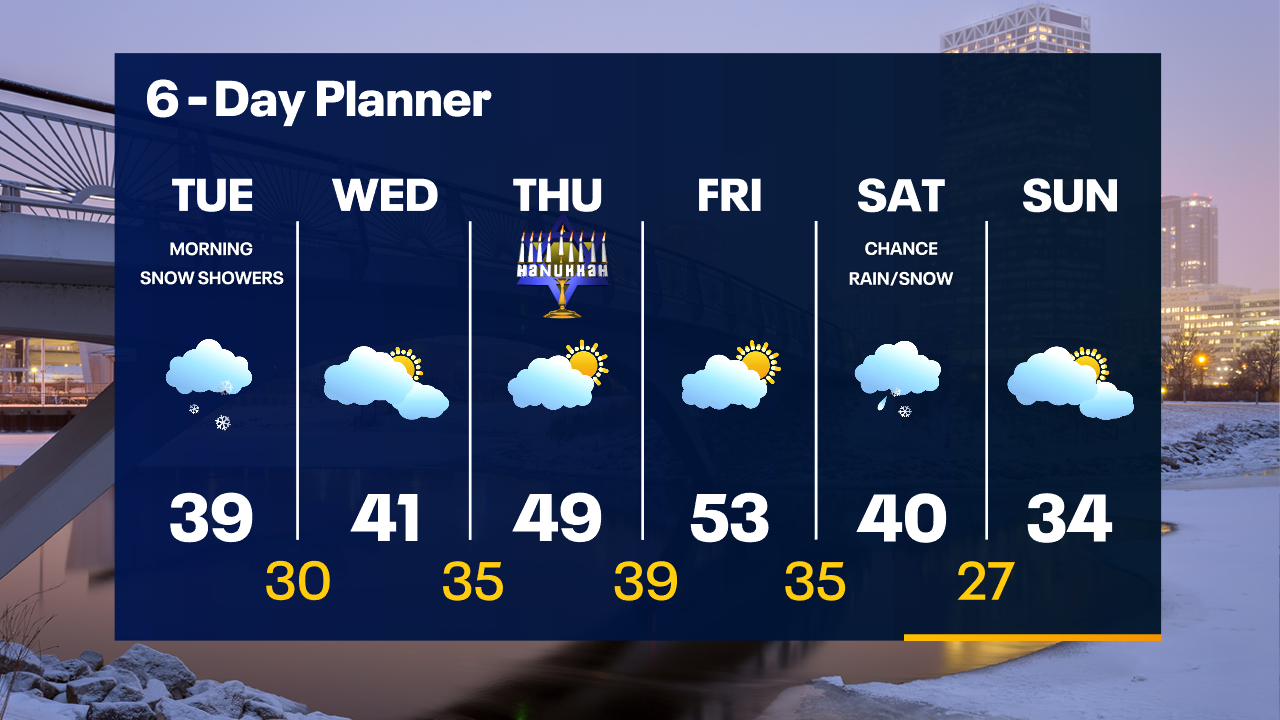 Weather Webcast with Tom Wachs