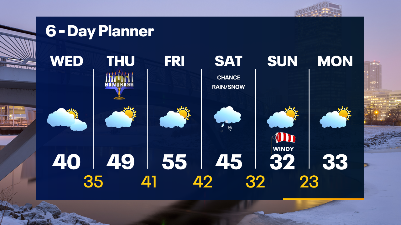 Weather Webcast with Tom Wachs