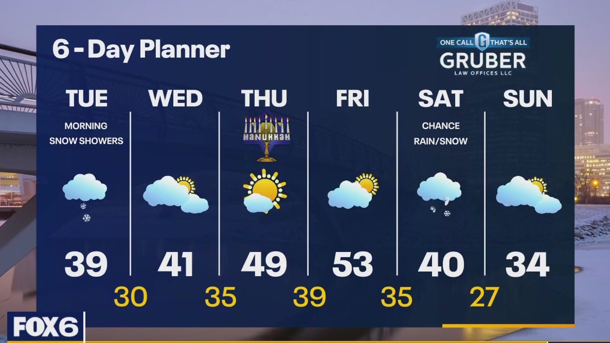 Weather webcast with Lisa Michaels