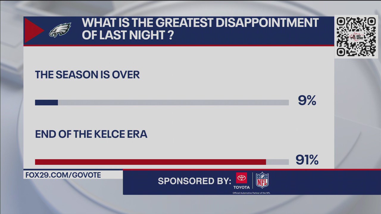 What is the greatest disappointment after Eagles wild-card loss?