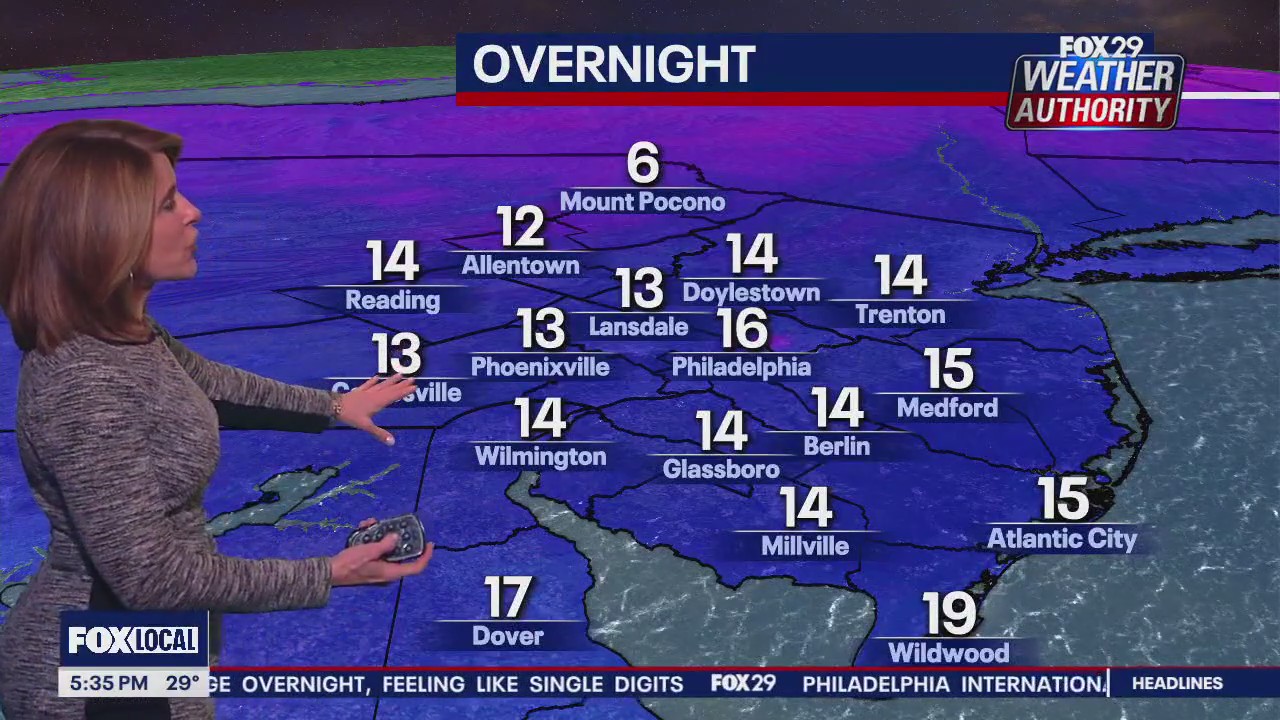 Weather Authority: 5 p.m. Tuesday forecast