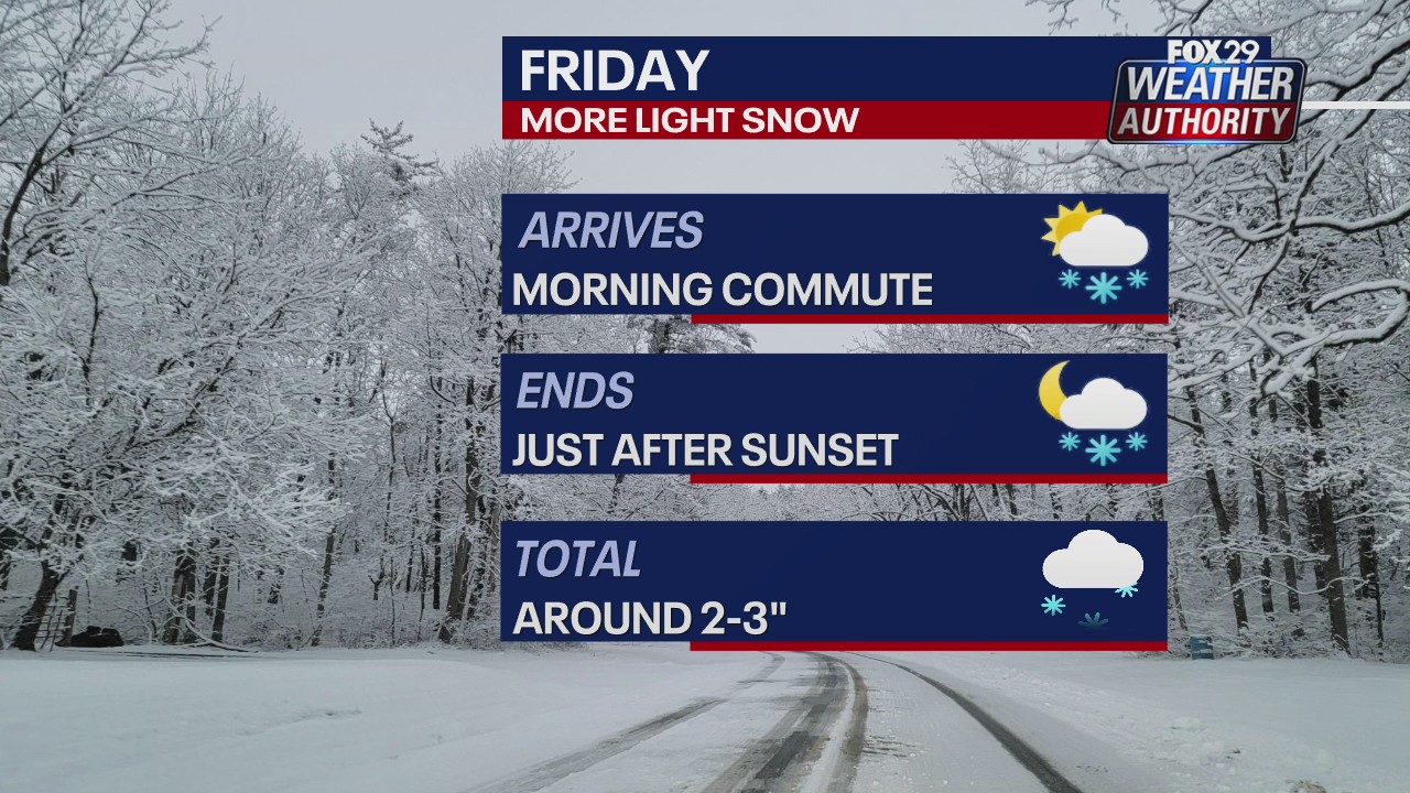 Philadelphia snow forecast: Wednesday afternoon update