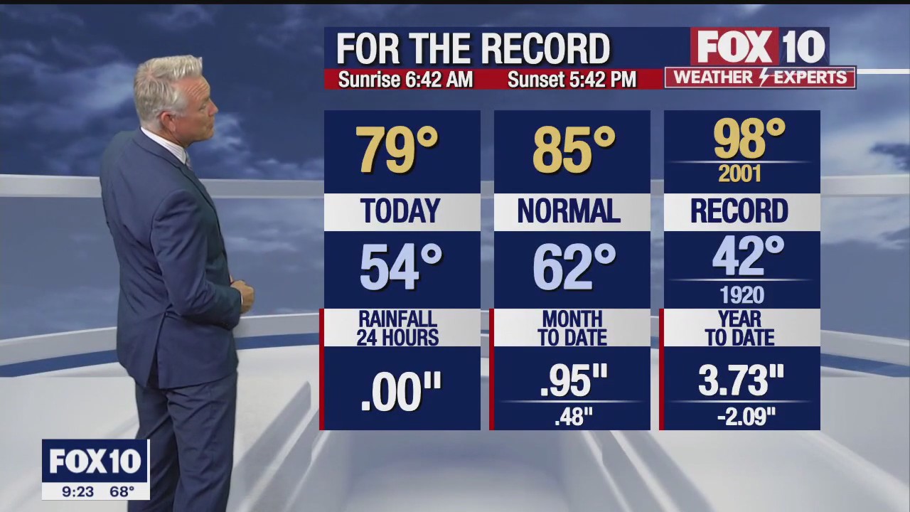 Evening Weather Forecast - 10/26/22