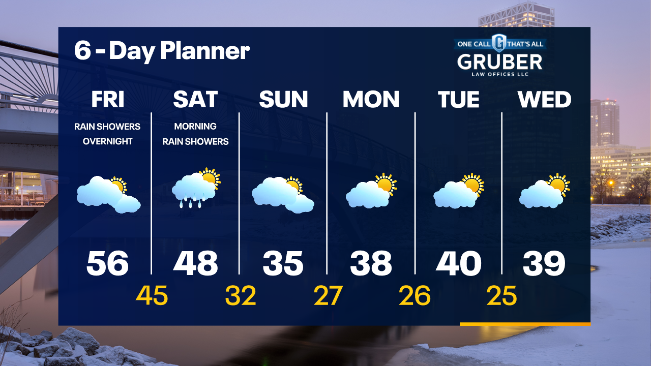 Weather Webcast with Tom Wachs
