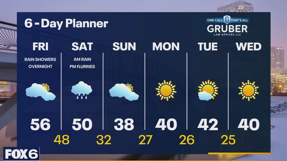 Weather webcast with Rob Haswell