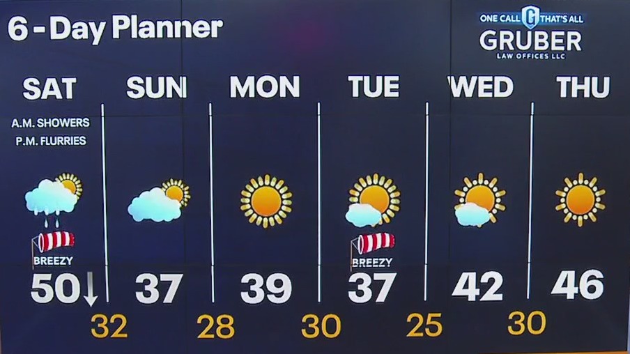 Weather webcast with Lisa Michaels