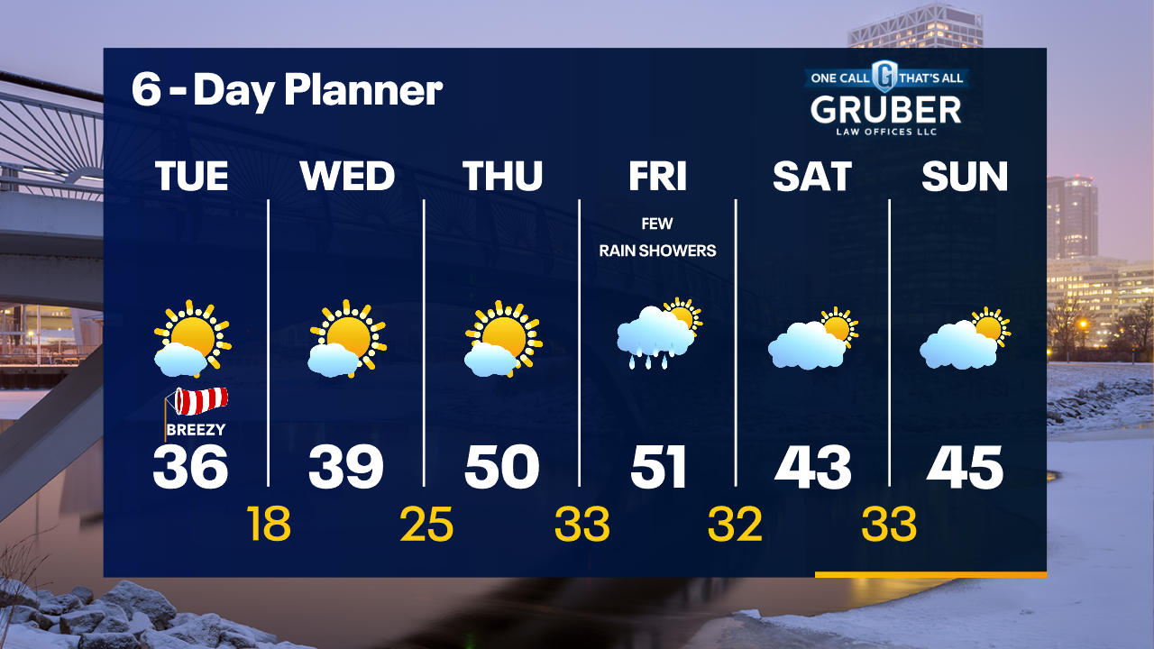Weather Webcast with Tom Wachs