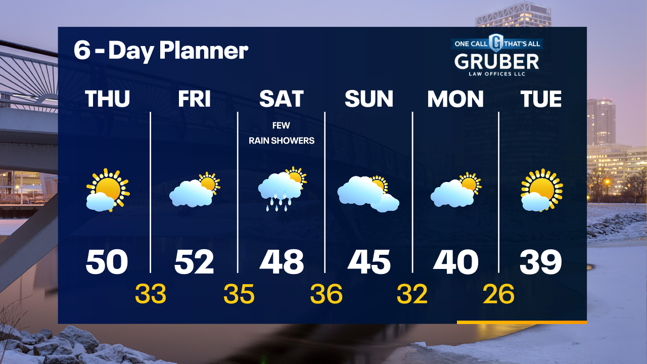 Weather Webcast with Tom Wachs