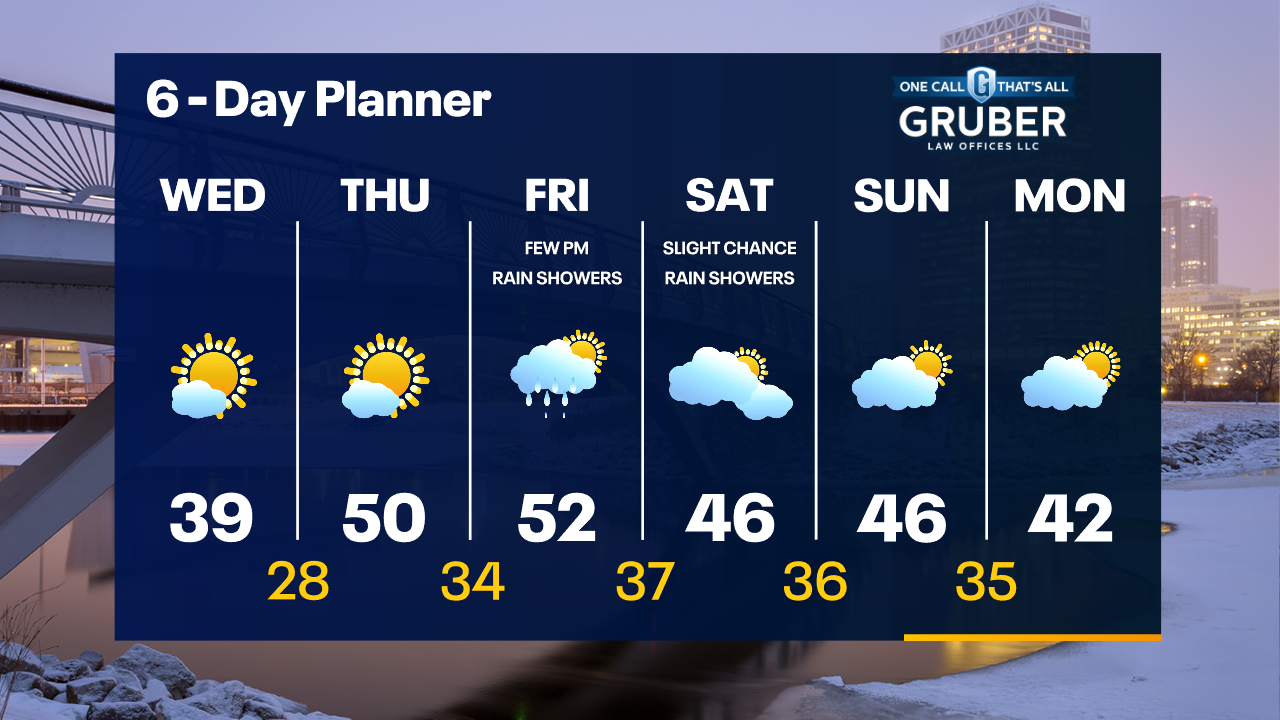Weather Webcast with Tom Wachs