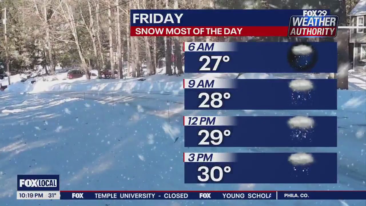 Snowfall forecast update