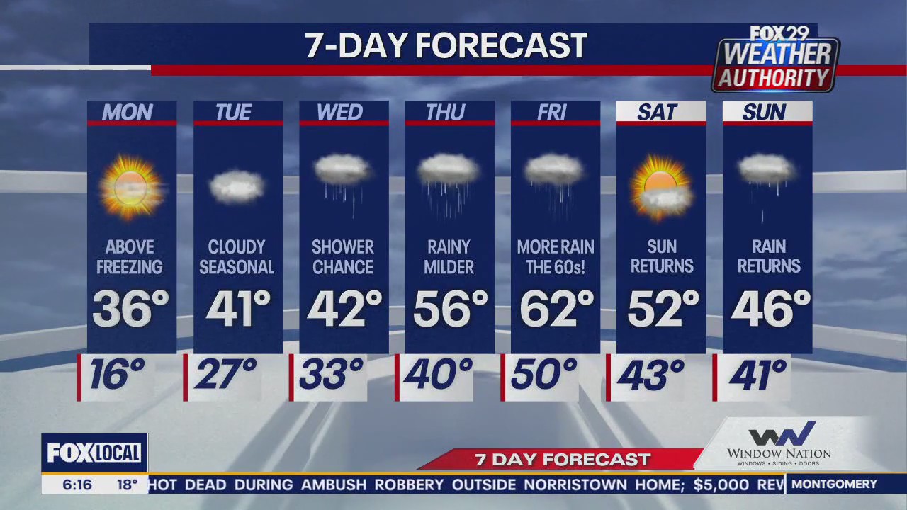 Weather Authority: Monday morning update