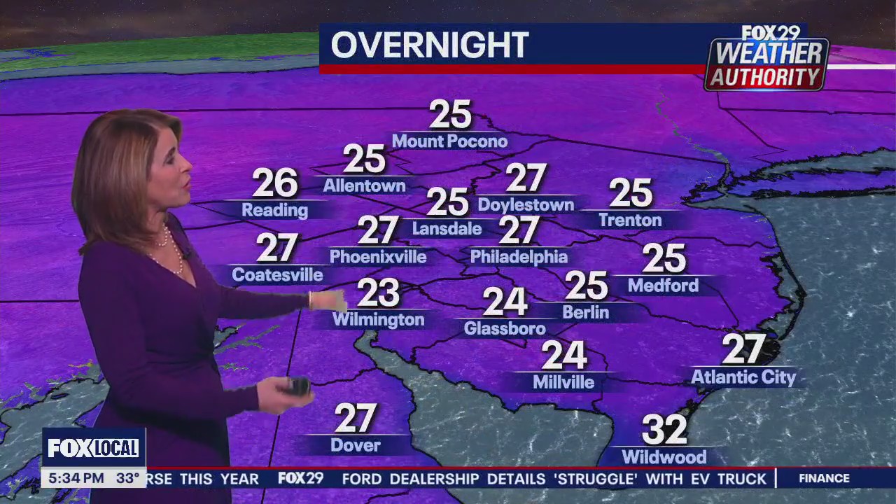 Weather Authority: 5 p.m. Monday forecast