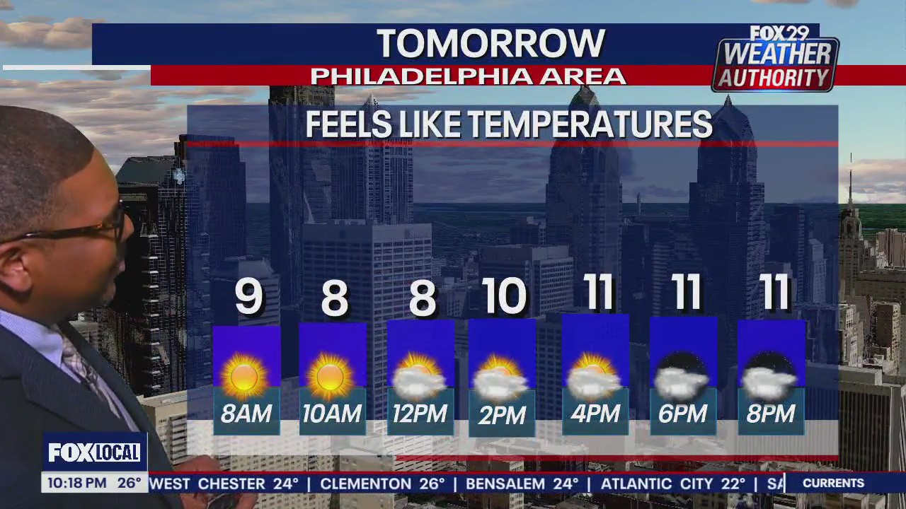 Weather Authority: 10 p.m. Friday forecast